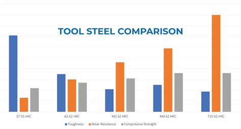 m2 tool steel equivalent